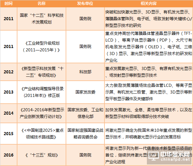 縱觀新型顯示發(fā)展：激光將成下一個(gè)“主角”