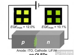 為何無發(fā)光層的pn-OLED效率更高？