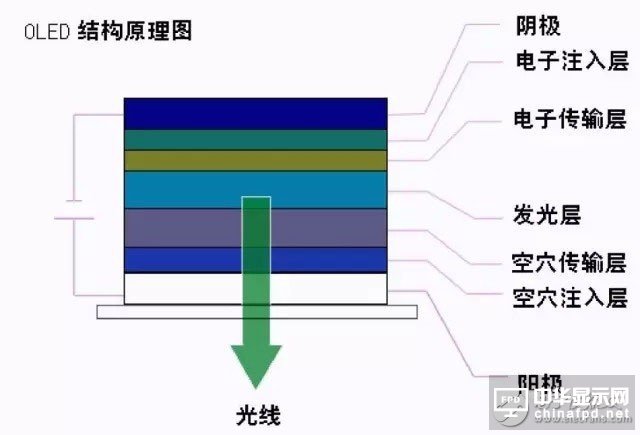 知識分享：一文看懂OLED生產技術