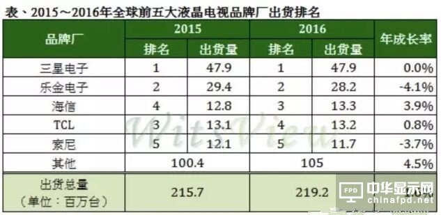 OLED/QLED大行其道 為何只有臺灣如此重視Micro LED？