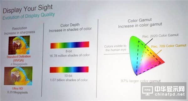 2017年智能手機(jī)屏幕發(fā)展大勢：OLED、HDR、柔性LCD