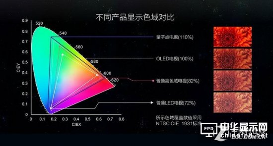 從4K到HDR 電影放映技術這幾年有何突破