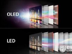 OLED、ULED、QLED、GLED介紹