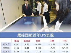 觸控面板景氣好轉 洋華2016年業績為近5年虧損最少