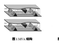 UV2A以及光配向技術