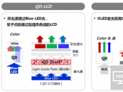 QLED無法擺脫液晶本質