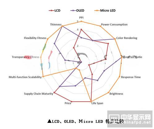 臺(tái)灣面板業(yè)遭陸、韓夾擊 Micro LED能成為新解藥？