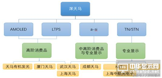 深天馬A：業(yè)績表現(xiàn)突出 在質(zhì)疑中成長