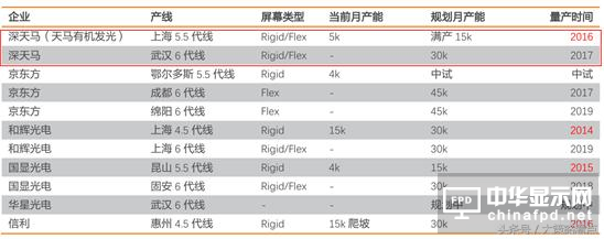 深天馬A：業(yè)績表現(xiàn)突出 在質(zhì)疑中成長