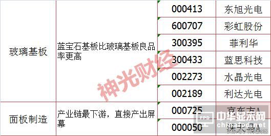 巴菲特186億狂砸蘋果，OLED板塊大爆發，誰想搶三星飯碗？