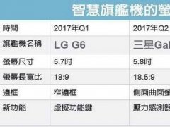 2017年智能手機(jī)屏占比幕演化：iPhone 8屏幕長(zhǎng)寬比將達(dá)到19比9