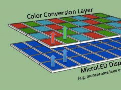 蘋果強推Micro LED顯示技術 去三星化陣勢全面鋪開
