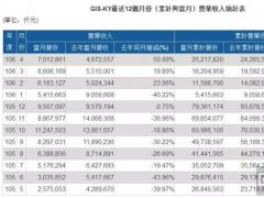 效仿TPK與歐菲光 GIS或聯(lián)手日本公司搶蘋(píng)果訂單