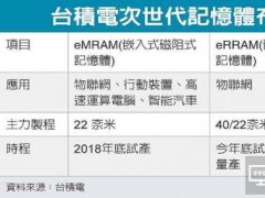 臺積電還要動三星的內存“奶酪”？看這份布局圖就知道了