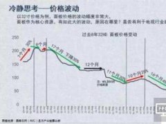 面板核心資源地位凸顯 產(chǎn)業(yè)鏈整合中面臨風(fēng)險