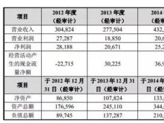中興獲7.27億國資入股，努比亞謀求獨立啟動上市計劃