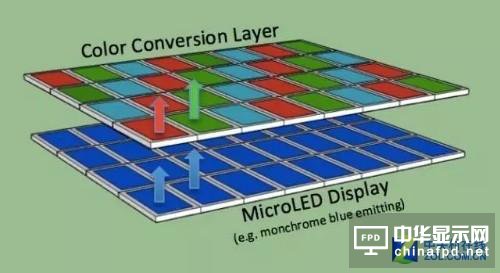 技術之爭 Micro-LED手機屏如何與OLED手機屏抗衡？