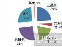 FPD關鍵材料GS與CG的市場發展和供應商概況