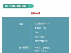 OLED發光材料/襯底材料技術及其企業現狀匯總