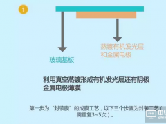 玻璃蓋板是過渡？詳解為何OLED終要走薄膜封裝