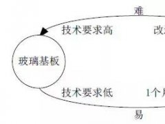 ʺO(sh)ӲоԺ P(gun)@ʾòԔ(x)(sh)ͱډ˽٣