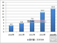 中國3D玻璃市場供需現狀分析及產量數據統計