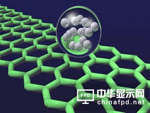 2025年我國石墨烯產(chǎn)業(yè)規(guī)模將突破千億