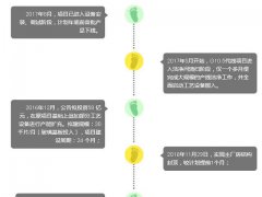 【深度拆解】京東方G10.5線AOI、Array端、CF、Cell段等設備清單深度梳理