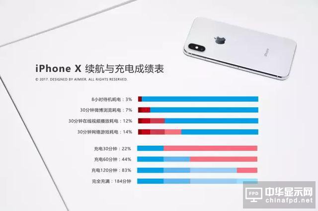 iPhone X 堪稱印鈔機(jī), 一周狂賣900萬臺！這差不多是720億人民幣