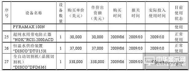 信利光電要在A股上市了！一文看透營收、上市歷程及股權主要架構