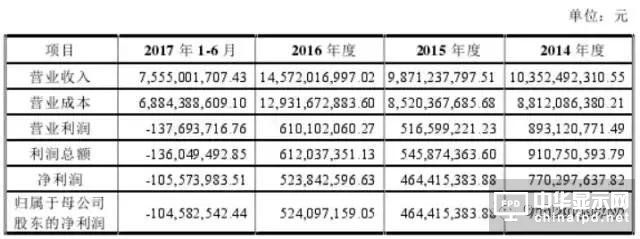 信利光電要在A股上市了！一文看透營收、上市歷程及股權主要架構