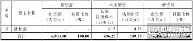 信利光電要在A股上市了！一文看透營收、上市歷程及股權主要架構
