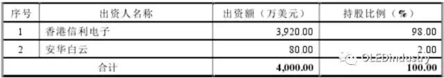 信利光電要在A股上市了！一文看透營收、上市歷程及股權主要架構