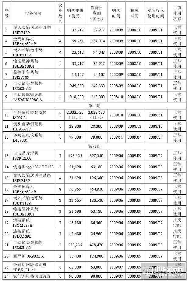 信利光電要在A股上市了！一文看透營收、上市歷程及股權主要架構