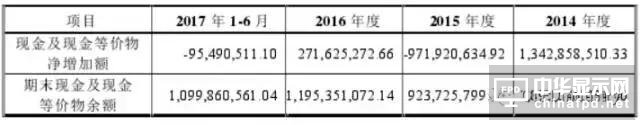 信利光電要在A股上市了！一文看透營收、上市歷程及股權主要架構