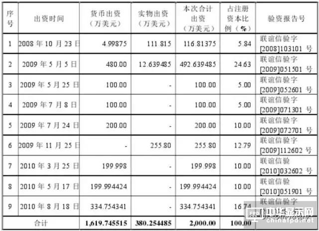 信利光電要在A股上市了！一文看透營收、上市歷程及股權主要架構