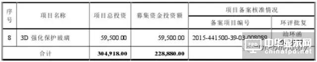 信利光電要在A股上市了！一文看透營收、上市歷程及股權主要架構
