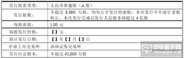 信利光電要在A股上市了！一文看透營收、上市歷程及股權主要架構