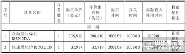 信利光電要在A股上市了！一文看透營收、上市歷程及股權主要架構