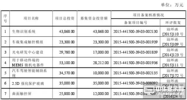 信利光電要在A股上市了！一文看透營收、上市歷程及股權主要架構