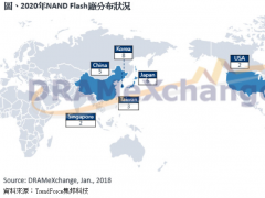超越韓廠！京東方有望在2020年成為65寸面板出貨冠軍