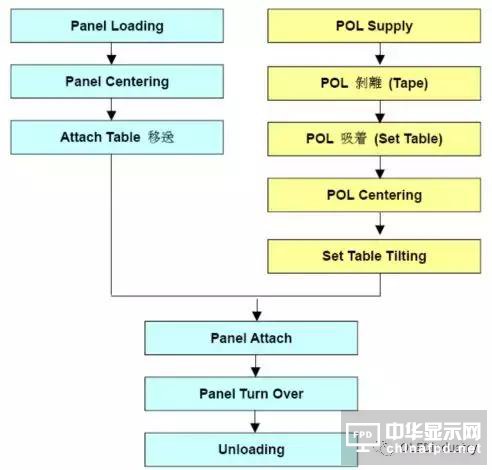 偏貼的主要工藝參數、偏貼設備、材料及返修工藝