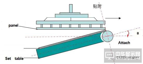 偏貼的主要工藝參數、偏貼設備、材料及返修工藝