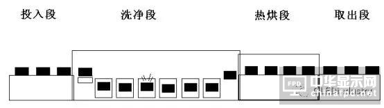 偏貼的主要工藝參數、偏貼設備、材料及返修工藝