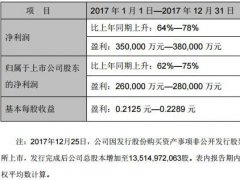 TCL集團(tuán)2017年凈利估超26億 華星光電成利潤(rùn)奶牛
