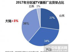 國內首條G11掩膜版項目在成都啟動 成都路維將成為中國最大掩膜版制造基地