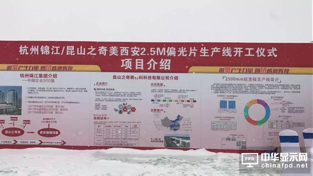 杭州錦江/昆山奇美之西安2.5M偏光片產線開工了！