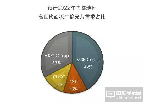 杭州錦江/昆山奇美之西安2.5M偏光片產線開工了！