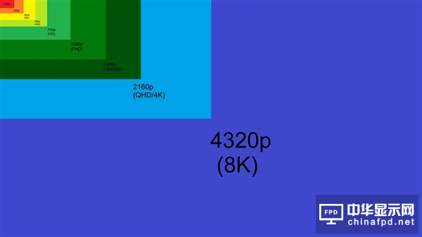 別急著入手8K電視！2025年才會有原生4320P節(jié)目看
