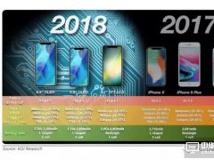 6寸“廉價(jià)版”iPhone“要變”？傳采用這種新的CGS技術(shù)